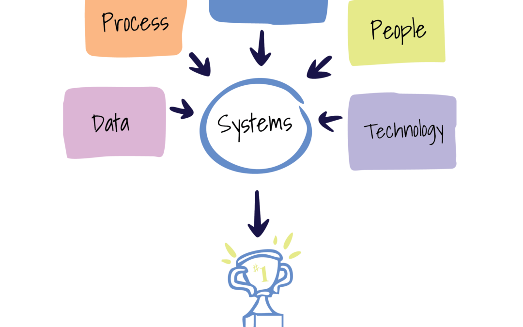 Before You Set the Next Community College Marketing Goal, Ask: Do We Have a System?